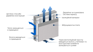 Енергоефективність